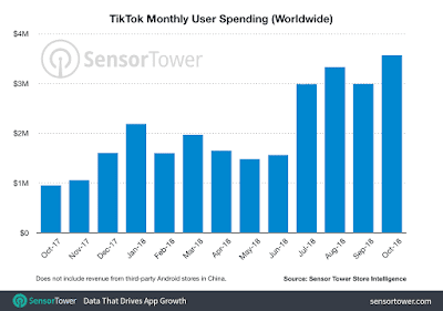Tiktok Business Case Study In Marathi Tiktok Business Case Study In Marathi