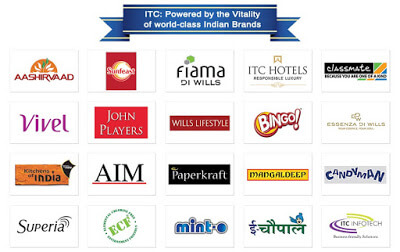 ITC Business case study in marathi ITC Business case study in marathi