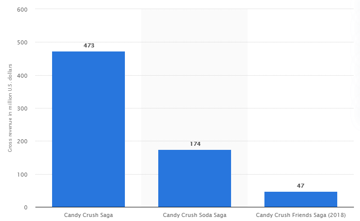 Candy Crush Business Case Study In Marathi Candy Crush Business Case Study In Marathi