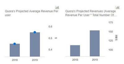Quora Business Case Study in Marathi